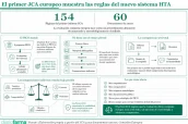 20260609 El primer JCA europeo muestra las reglas del nuevo sistema HTA