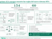 20260609 El primer JCA europeo muestra las reglas del nuevo sistema HTA