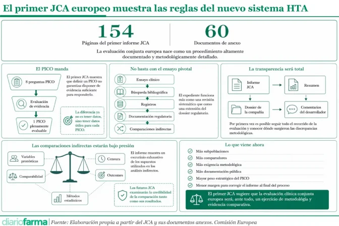 20260609 El primer JCA europeo muestra las reglas del nuevo sistema HTA