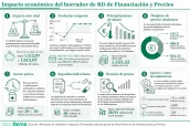 20260622 Impacto económico del borrador de RD de Financiación y Precios
