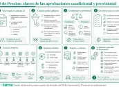 20260623 RD de Precios - claves de las aprobaciones condicional y provisional