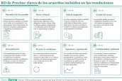 20260624 RD de Precios claves de los acuerdos incluidos en las resoluciones