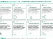 20260624 RD de Precios claves de los acuerdos incluidos en las resoluciones