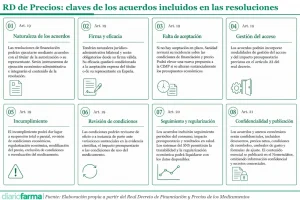 20260624 RD de Precios claves de los acuerdos incluidos en las resoluciones