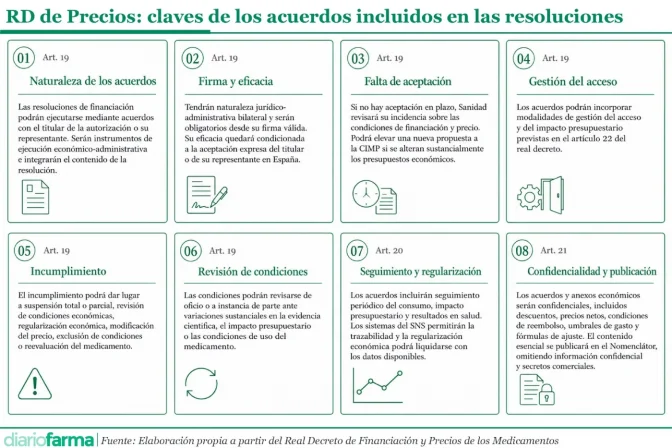 20260624 RD de Precios claves de los acuerdos incluidos en las resoluciones