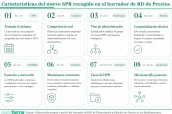 20260628 Características del nuevo SPR recogido en el borrador de RD de Precios