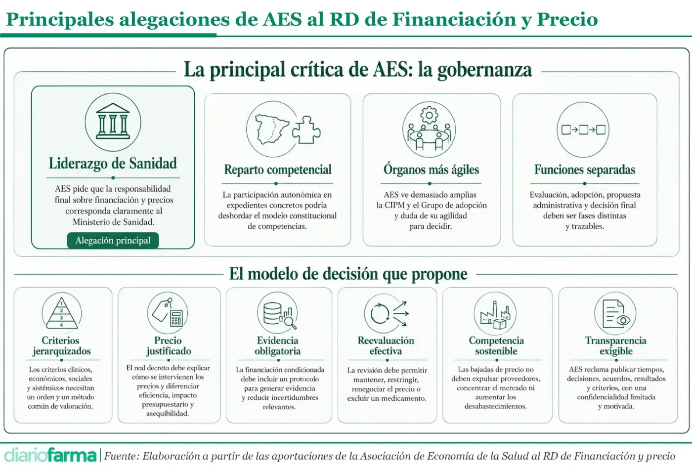20260726-Principales-alegaciones-de-AES-al-RD-de-Financiacion-y-Precio.webp