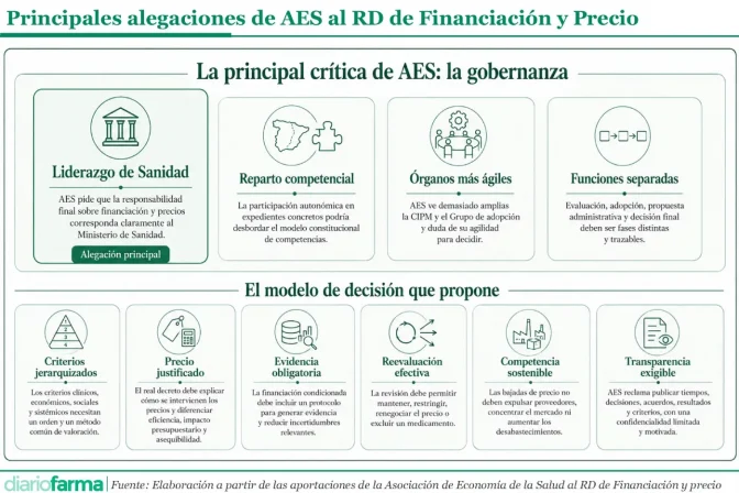 20260726 Principales alegaciones de AES al RD de Financiación y Precio