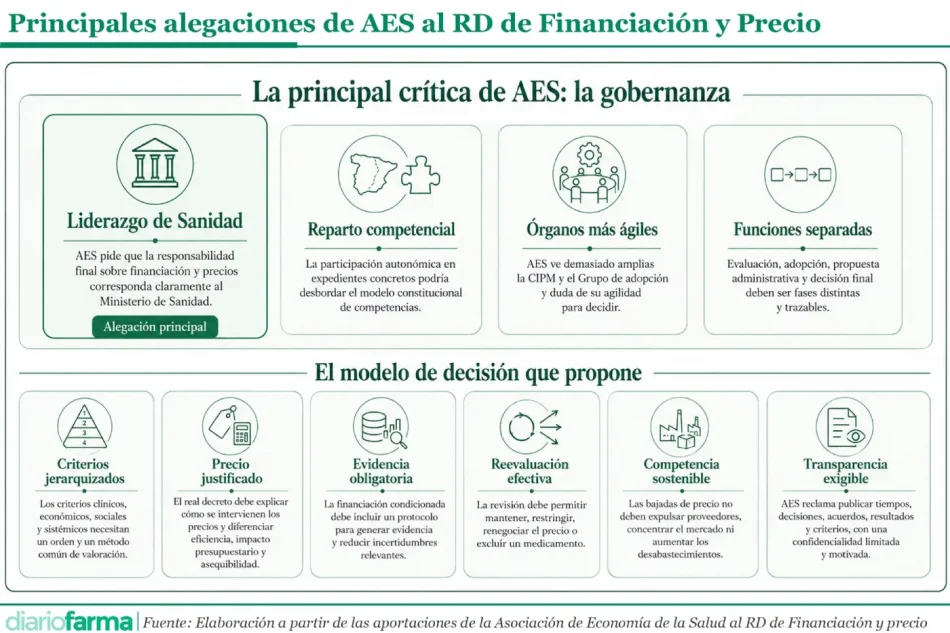 20260726 Principales alegaciones de AES al RD de Financiación y Precio