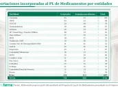 20260730 Aportaciones incorporadas al PL de Medicamentos por entidades