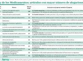 20260906 Ley de los Medicamentos - artículos con mayor número de alegaciones