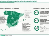 20260910 - infografía CGCOF rurales