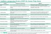 20260918 Análisis y propuestas frente al MFN de Jaume Puig-Junoy
