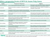 20260918 Análisis y propuestas frente al MFN de Jaume Puig-Junoy
