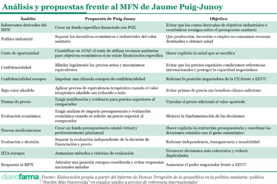 20260918 Análisis y propuestas frente al MFN de Jaume Puig-Junoy