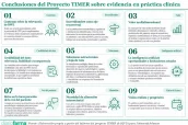 20260922 Conclusiones del Proyecto TIMER sobre evidencia en práctica clínica