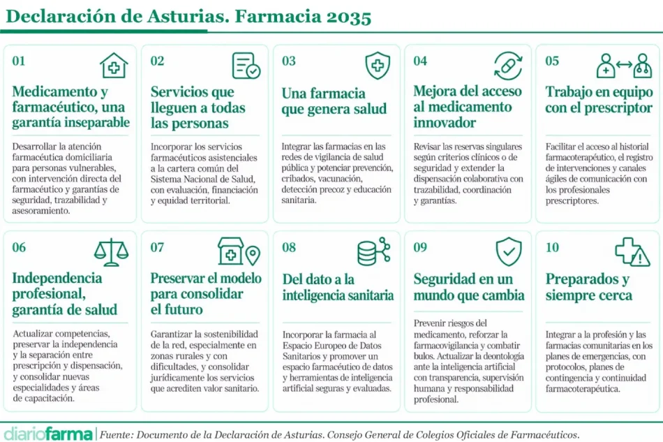 20261001 Declaración de Asturias. Farmacia 2035