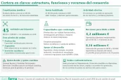 20261005 Certera en claves - estructura funciones y recursos del consorcio