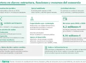 20261005 Certera en claves - estructura funciones y recursos del consorcio
