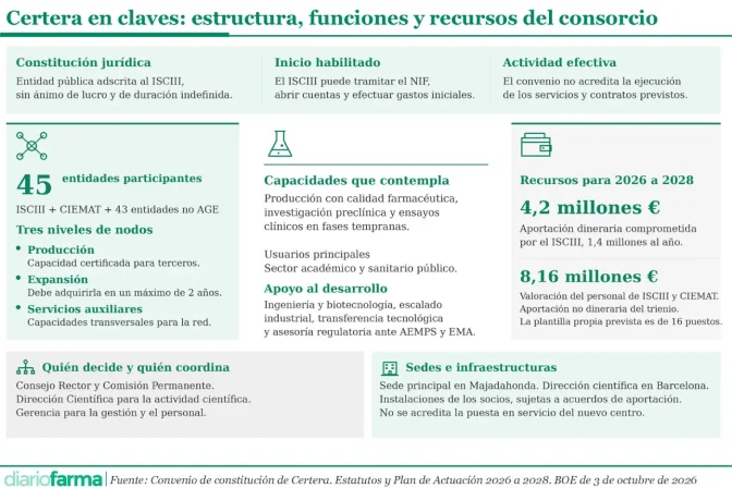 20261005 Certera en claves - estructura funciones y recursos del consorcio