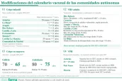 20261005 Modificaciones del calendario vacunal de las comunidades autónomas