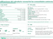 20261005 Modificaciones del calendario vacunal de las comunidades autónomas