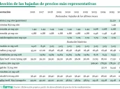 20261012 Selección de las bajadas de precios más representativas