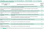 20261013 Medidas para impulsar los biosimilares en España