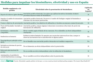 20261013 Medidas para impulsar los biosimilares en España