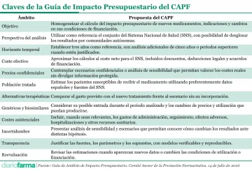 20261014 Claves de la Guía de Impacto Presupuestario del CAPF