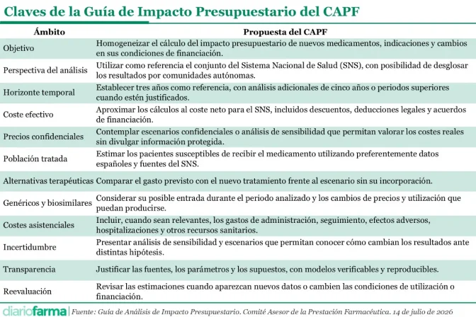 20261014 Claves de la Guía de Impacto Presupuestario del CAPF