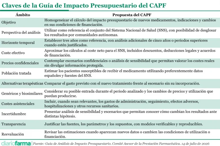 20261014 Claves de la Guía de Impacto Presupuestario del CAPF