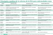 20261015 Principales cambios de la reforma de la FDA para enfermedades raras-2