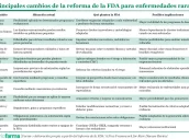 20261015 Principales cambios de la reforma de la FDA para enfermedades raras-2