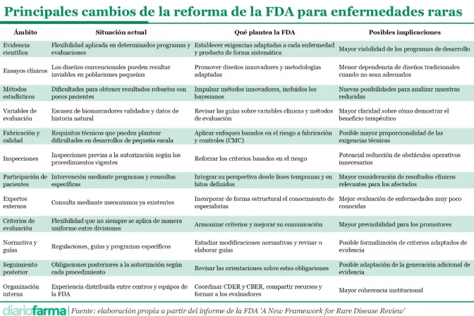 20261015 Principales cambios de la reforma de la FDA para enfermedades raras-2