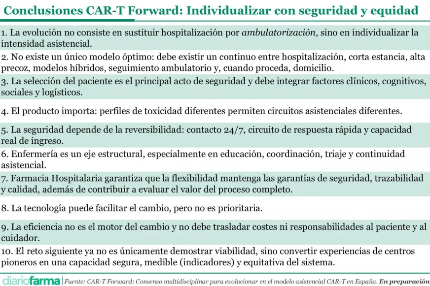 20261022 Conclusiones CAR-T Forward- Individualizar con seguridad y equidad-3