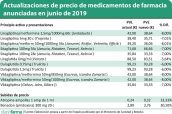 Actualizaciones-de-precio-de-medicamentos-de-farmacia-anunciadas-en-junio-de-2019---