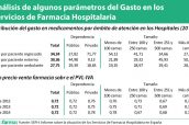 Análisis-de-algunos-parámetros-del-Gasto-en-los-Servicios-de-Farmacia-Hospitalaria-2
