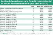 Análisis-de-las-decisiones-de-la-Comisión-Interministerial-de-Precios-de-los-Medicamentos-(nov-2017-oct-2018)-2