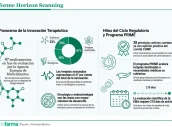 Base para infografías y tablas de Diariofarma (1) (1)