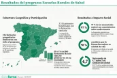 Base para infografías y tablas de Diariofarma (1) (10)