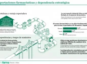 Base para infografías y tablas de Diariofarma (1) (11)