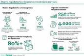Base para infografías y tablas de Diariofarma (1) (12)