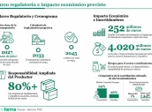 Base para infografías y tablas de Diariofarma (1) (12)