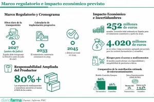 Base para infografías y tablas de Diariofarma (1) (12)