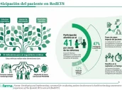 Base para infografías y tablas de Diariofarma (1) (14)