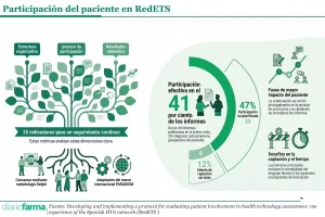 Base para infografías y tablas de Diariofarma (1) (14)