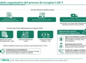 Base para infografías y tablas de Diariofarma (1) (16)