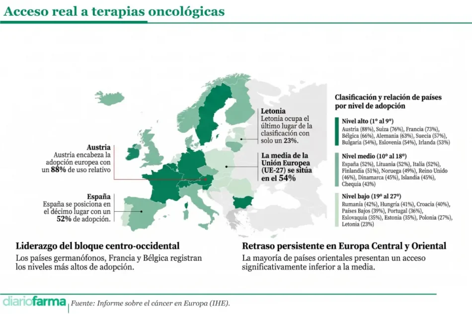 Base para infografías y tablas de Diariofarma (1) (17)