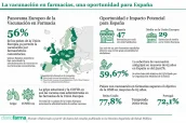 Base para infografías y tablas de Diariofarma (1) (18)